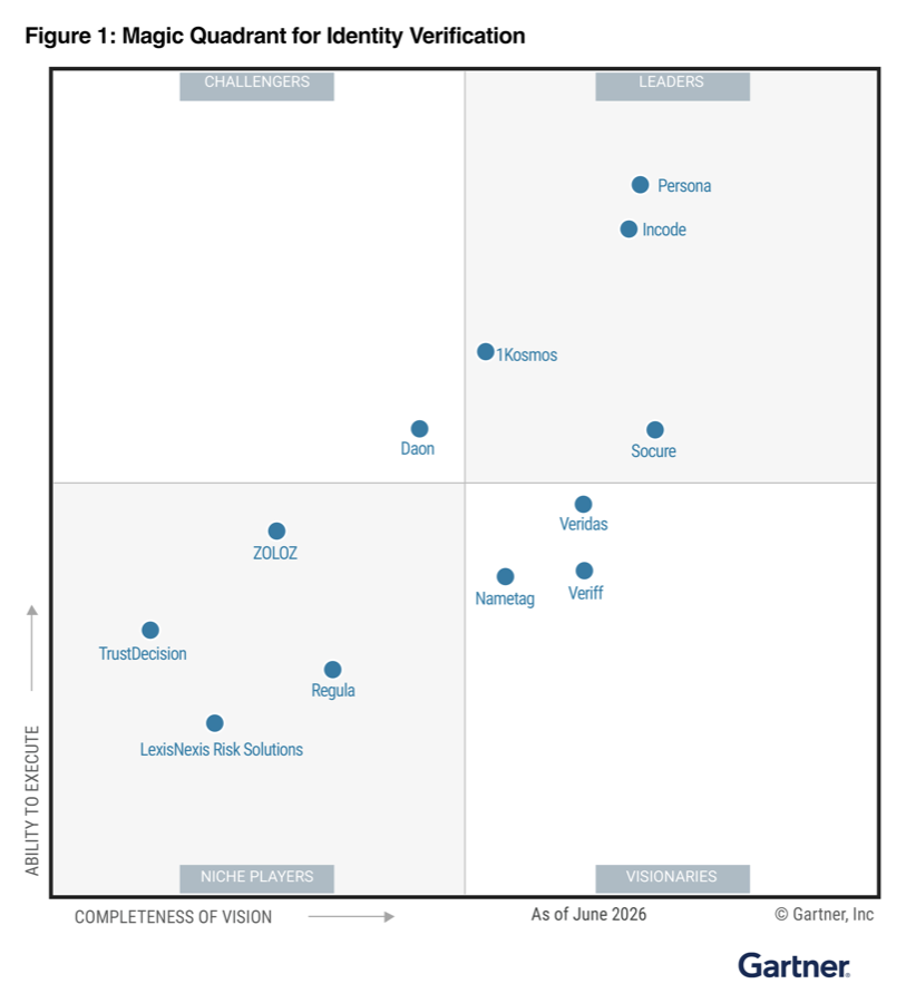 Magic Quadrant de Gartner para Verificación de Identidad: Incode en el cuadrante de Líderes