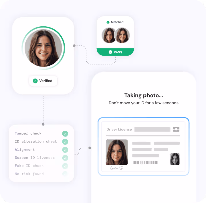 Illustration of customer identity.