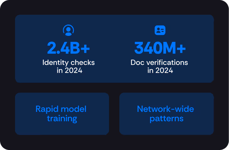 Illustration of advanced fraud network.