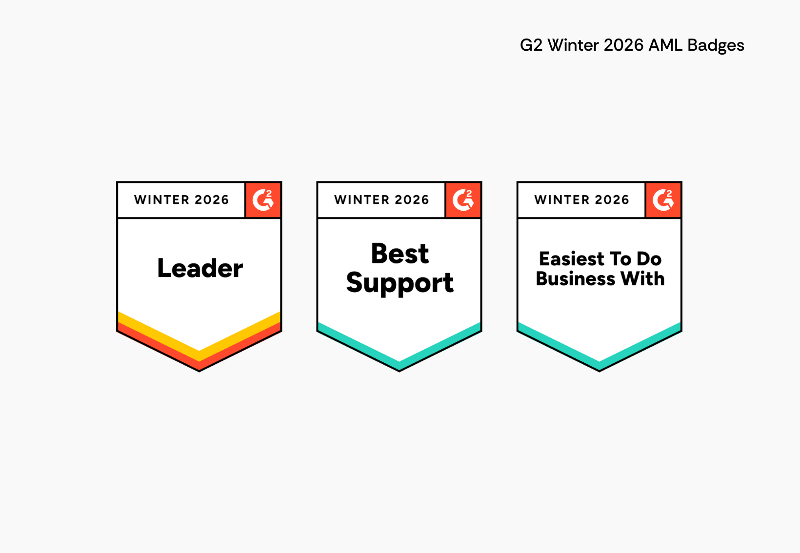 Three G2 Winter 2026 AML badges for Leader, Best Support, and Easiest to Do Business With.